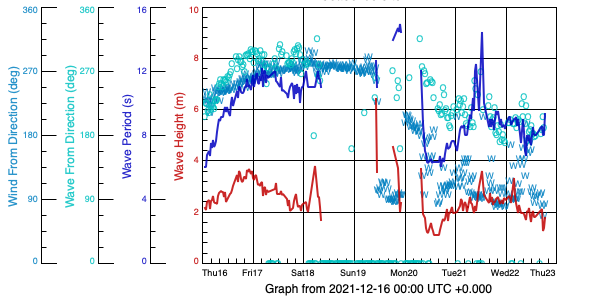 BMLR HF Radar wave plot